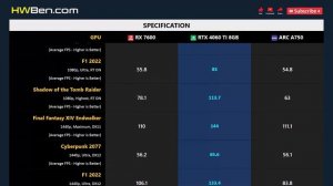 RX 7600 vs RTX 4060 TI 8GB vs ARC A750 - Gaming 1080p 1440p 4K