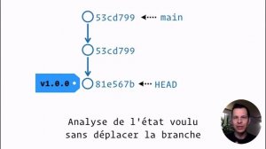 Le glossaire Git (4/11) : HEAD, où ai-je la tête ?