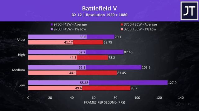 Intel I7-9750H Vs Ryzen 7 3750H - Laptop CPU Comparison And Benchmarks