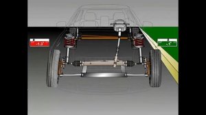 Принцип работы авто, анатомия автомобиля