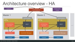 High Availability in Kubernetes - Part 1 | Kubernetes Tutorial