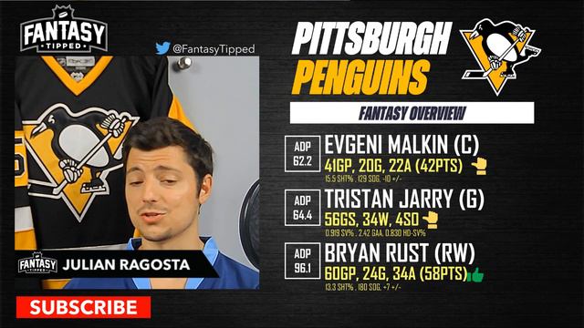 2022-23 Fantasy Hockey - Pittsburgh Penguins Overview - Fantasy Hockey Advice смотреть онлайн