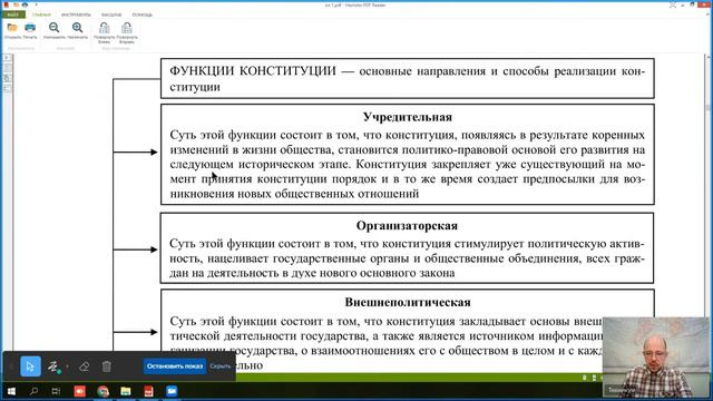 2 Лекция КП Основы теории конституционализма