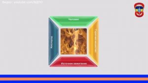 Пожар. Причины возникновения и распространения