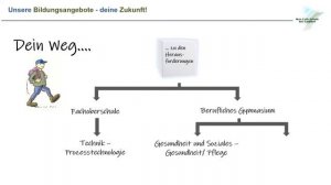 Kurzvorstellung - Herausforderungen (z.B. Studierfähigkeit)