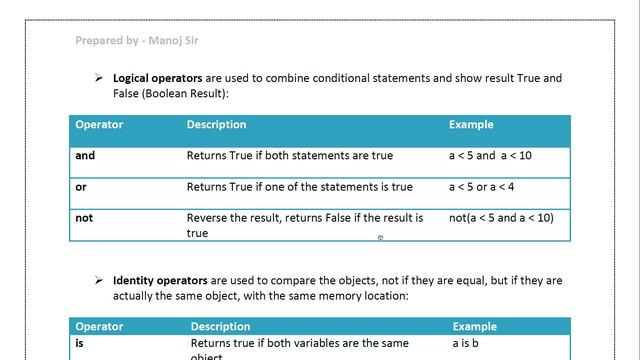 Python Operator Introduction - All Operators Introduction in Python - Python Tutorial Class 12