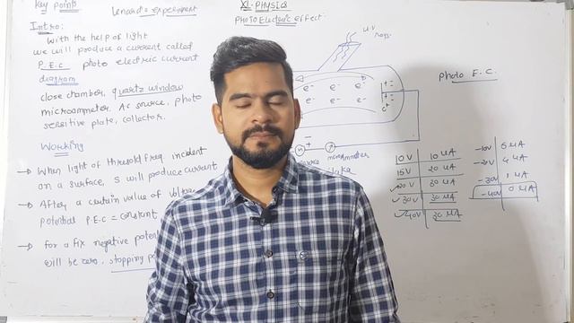2.photoelectric effect | dual nature of radiation and matter | physics class 12