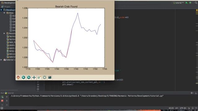 FOREX Harmonic Pattern Scanning Algorithm in Python pt. 5: Trade Exit Timing