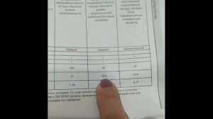 Проверяю расход воды в посудомоечной машине/ Сколько потребляет воды посудомойка на самом деле