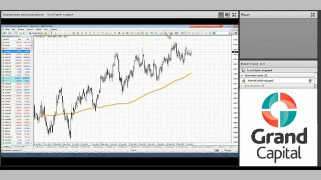 Практическое применение средних скользящих (moving Average)