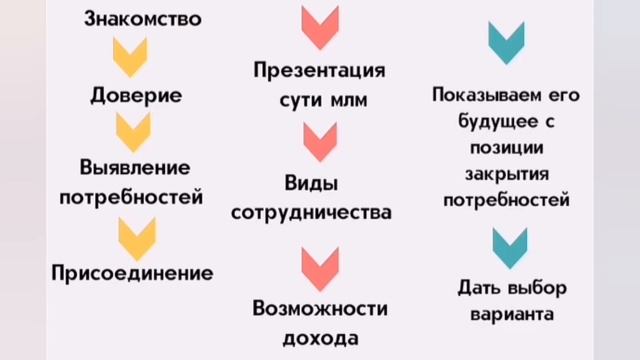 Презентация сетевого бизнеса смотреть онлайн