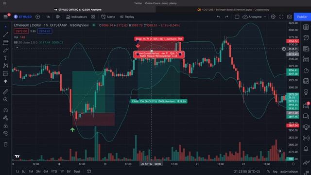 CRAZY Bollinger Bands strategy for Forex and Crypto (Tradingview explanation, Python backtest,...)