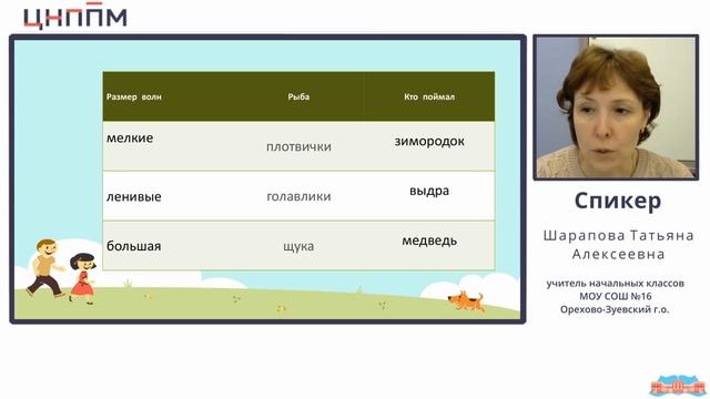 Работа с текстом на уроках литературного чтения во 2 классе в дистанционном режиме. Шарапова Т.А.