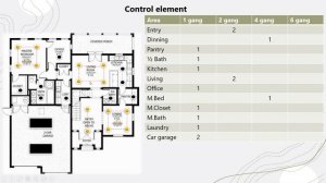 KNX lighting Control System Design