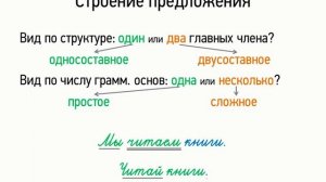 Строение предложения (8 класс, видеоурок-презентация)