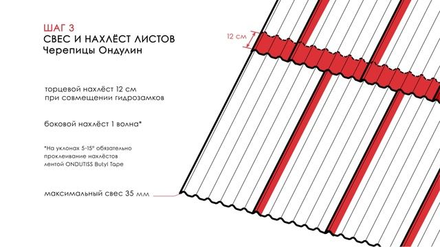 Памятка по монтажу Черепицы ОНДУЛИН - 5 простых шагов