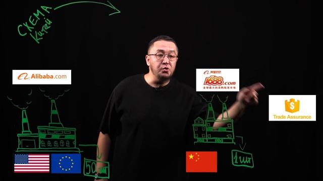 Бизнесмены скрывают эту схему бизнеса с Китаем смотреть онлайн