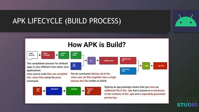 ANDROID ARCHITECTURE in URDU | DALVIK | ART | JIT & AOT | APK LIFECYCLE | GRADLE | ANDROID CLASS 2