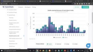 Fusion Chart Introduction | Fusion Chart Hands On | Python Fusion Chart | Advance Data Visualizatio