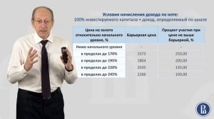 Пример структурированного продукта