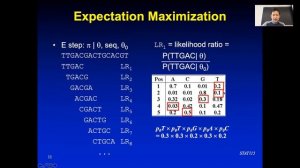 2019 STAT115 Lect10.2 Motif Finding Using Expectation Maximization