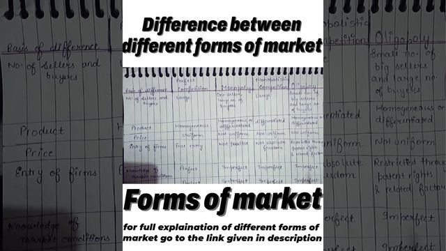 Difference between different forms of market || Microeconomics class11 ch-12 || forms of market