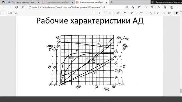 Электрические машины лекция 14 09,12,2021