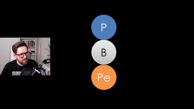 Эго-состояния "Родитель", "Взрослый", "Ребенок" | По методичке