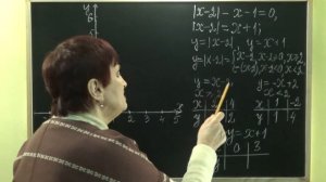 КАК РЕШИТЬ УРАВНЕНИЕ ГРАФИЧЕСКИМ СПОСОБОМ? Примеры | АЛГЕБРА 7 класс