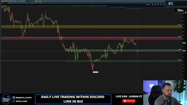 ? (11/01) PRE-MARKET LIVE STREAM - FOMC TODAY | Key Levels To Watch! смотреть онлайн