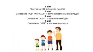ВЫБОР ПРОФЕССИОНАЛЬНОЙ РАКЕТКИ в настольном теннисе. Уроки настольного тенниса.