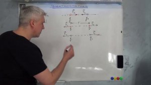 Электрический заряд. Взаимодействие зарядов. Закон Кулона