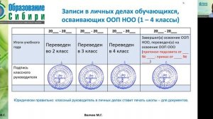 Окончание учебного года: записи в личных делах обучающихся