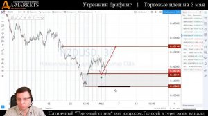 🌅 Утренний брифинг | 2 мая | 📈Прогноз рынка FOREX, FORTS, ФР