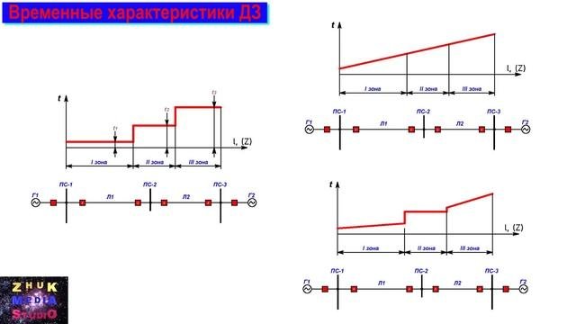Дистанционная защита