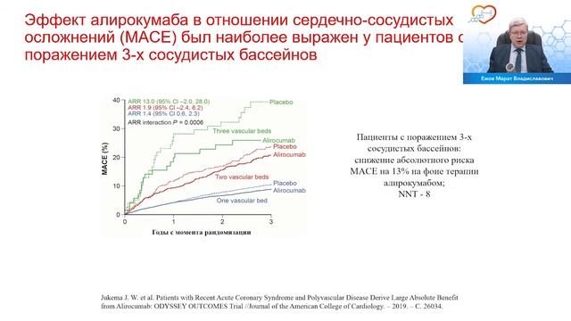 Коррекция ключевых факторов риска атеросклероза с позиции национальных рекомендаций 2020 г смотреть онлайн