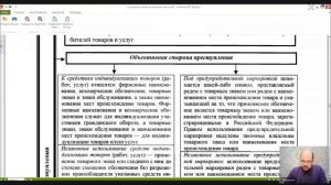 Уголовное право Особенная часть Лекция 9 Преступления в сфере экономической деятельности