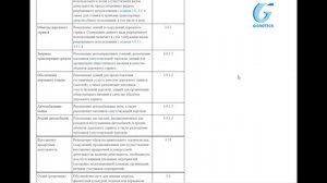 Вид разрешенного использования земельного участка под автомойку, автосервис и сопутствующие товары