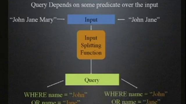 CERIAS Security: CANDID: Preventing SQL Injection Attacks using Dynamic Candidate Evaluations 3/4 смотреть онлайн