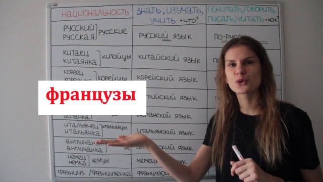 Русский, русская или по-русски? || НАЦИОНАЛЬНОСТИ