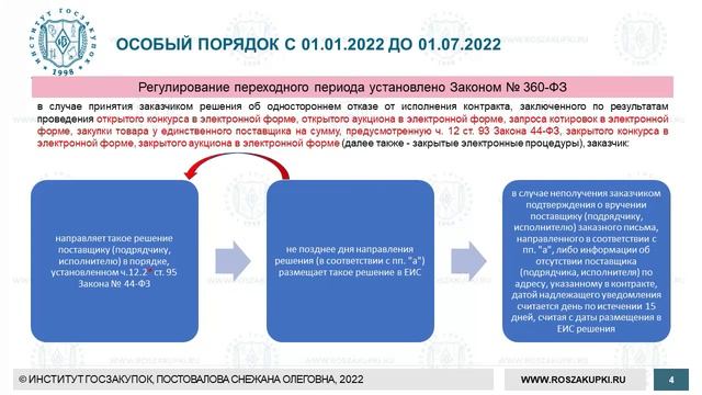 Односторонний отказ заказчика от исполнения контракта по Закону № 44-ФЗ, 14.04.2022
