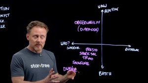 What is Real-Time Analytics? (A StarTree Lightboard by Tim Berglund)