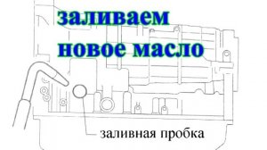 Замена масла в АКПП Lexus LS430