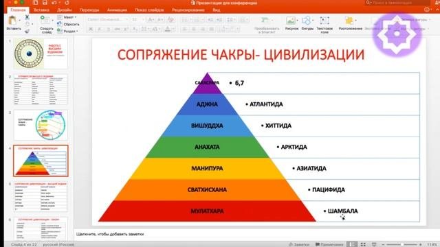 Елена Кузнецова (Шестакова)(Пермь) Время включения Высшего Зодиака, доклад на XXXII астроконференци