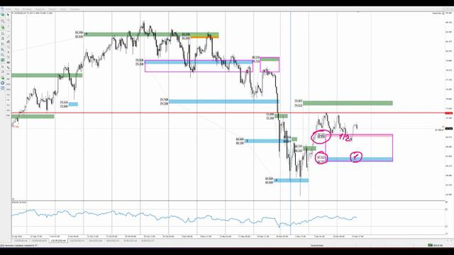 Цена на нефть, золото XAUUSD, курс доллар рубль USD/RUB. Форекс прогноз на 16 - 17 декабря