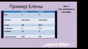 Феншуй практика - шаг 2. Как рассчитать ГУА человека и ГУА квартиры #ЗояБубнова