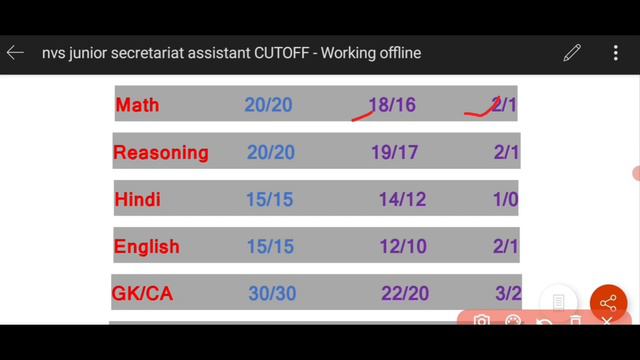 NVS JUNIOR SECRETARIAT ASSISTANT CUTOFF 2022/SAFE ATEMPT/GENERAL/OBC/SC/SC CUTOFF/@mathwinners8573 смотреть онлайн