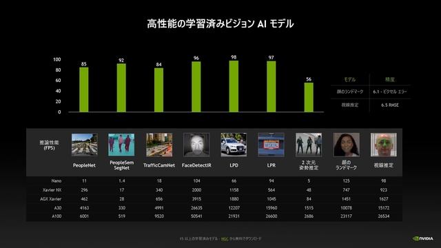 Jetson Channel Vol 18 | 「NVIDIA Jetson エッジ AI とロボティックスの はじめの 1 歩」：[ Webinar ]