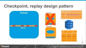 Amazon Kinesis: Real-time Streaming Big data Processing Applications (BDT311) | AWS re:Invent 2013