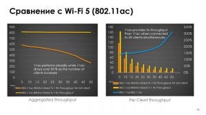 Бюджетные точки доступа Zyxel стандартов Wi Fi 5 и Wi Fi 6